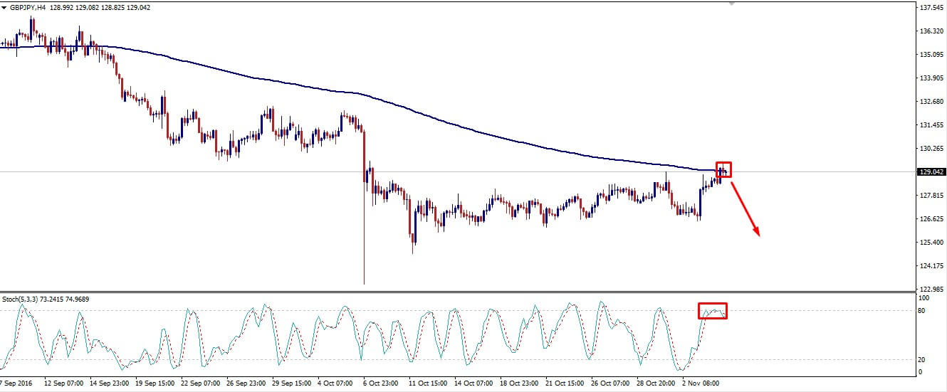 gbpjpy_weekly_analysis_7-11_november_2016.jpg