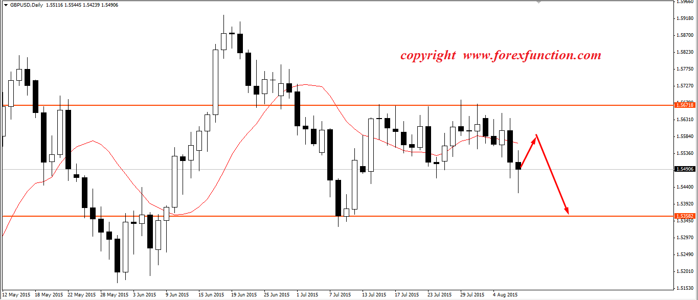 gbpusd-10-14-august.png