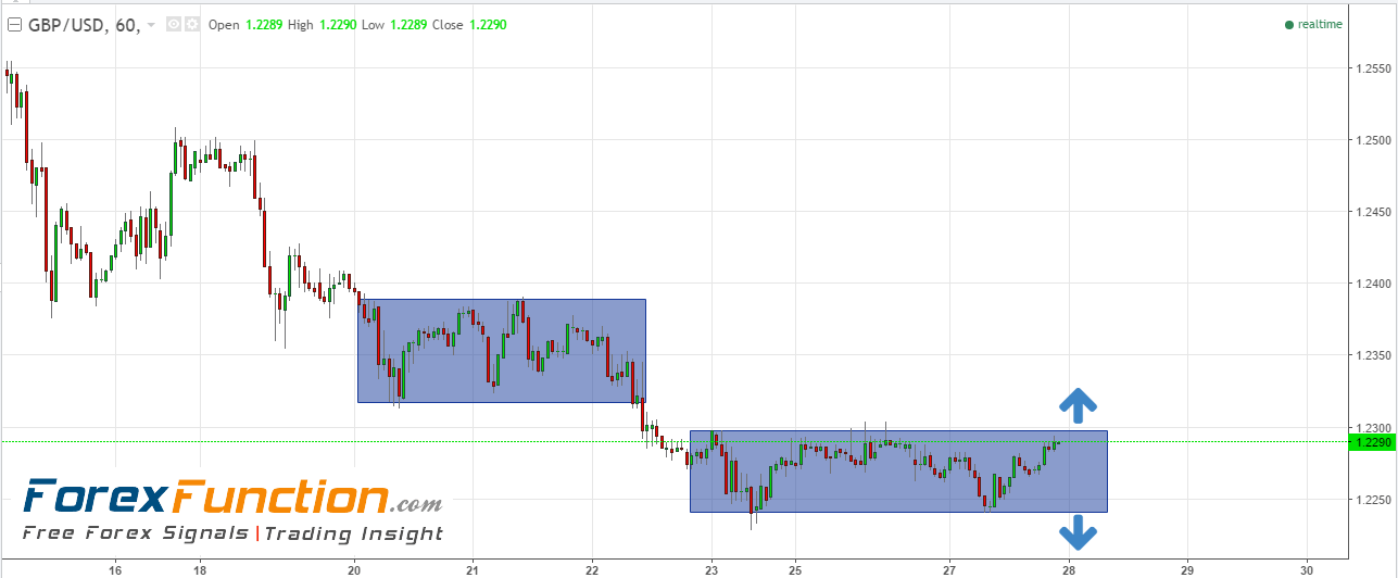 gbpusd-28-december-analysis-forexfunction.png