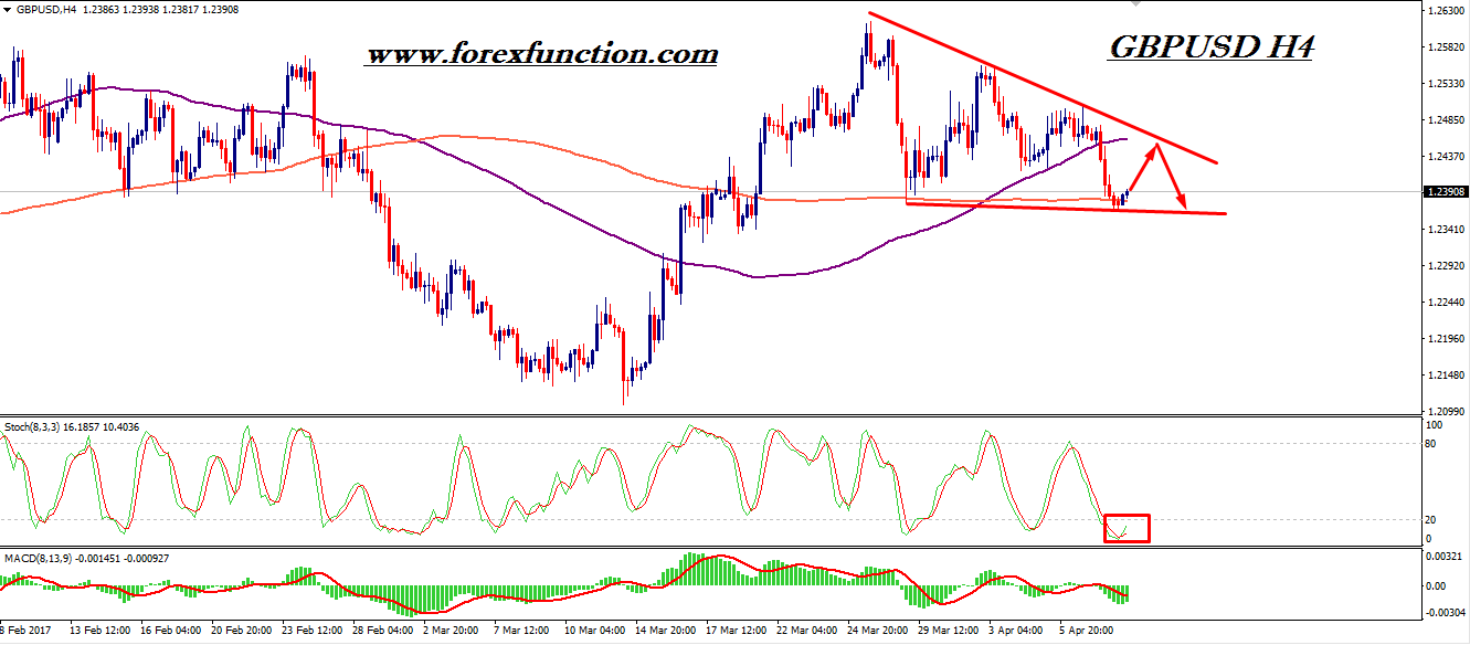 gbpusd-chart-analysis-10-april-2017-h4.png