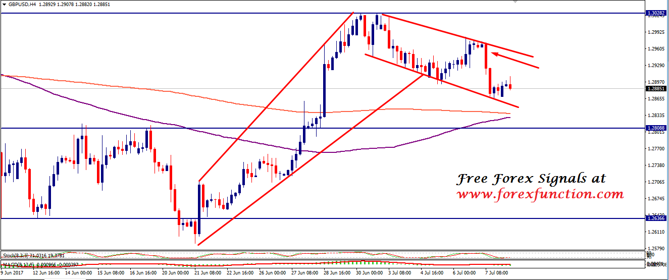 gbpusd-chart-analysis-10july-forexfunction.png