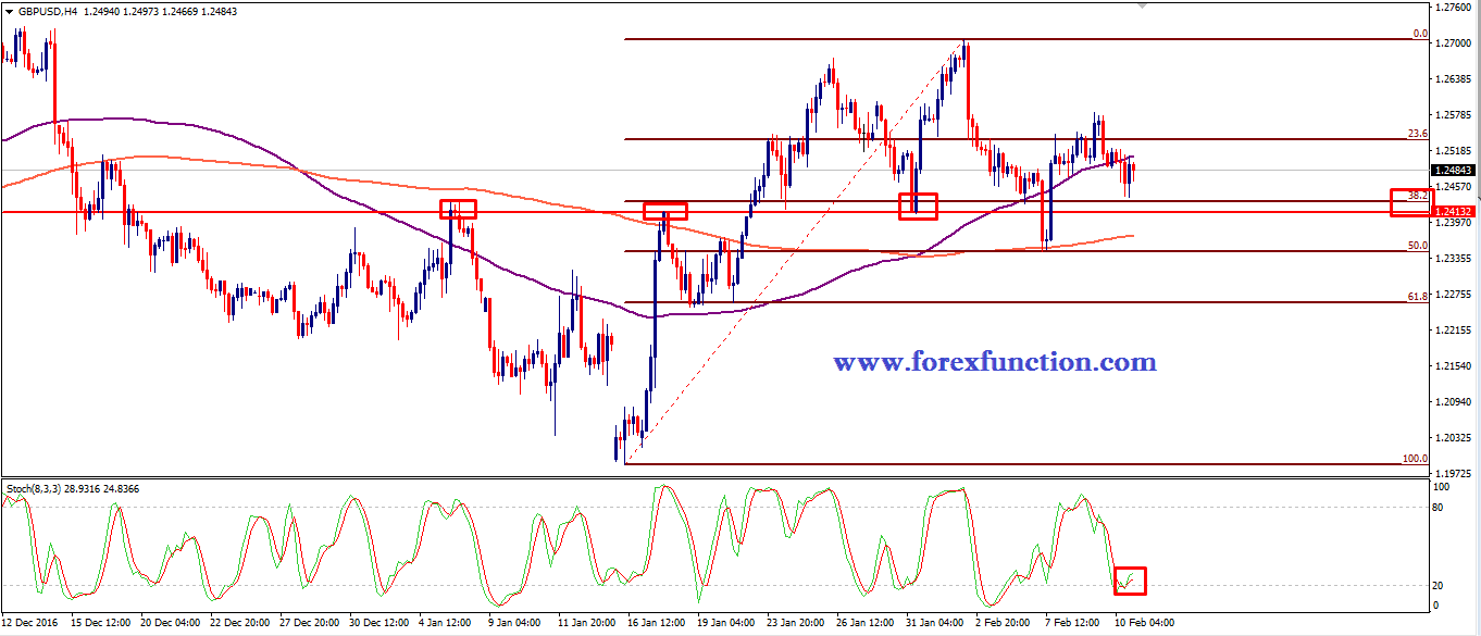 gbpusd-chart-analysis-13-17-february-forexfunction.png