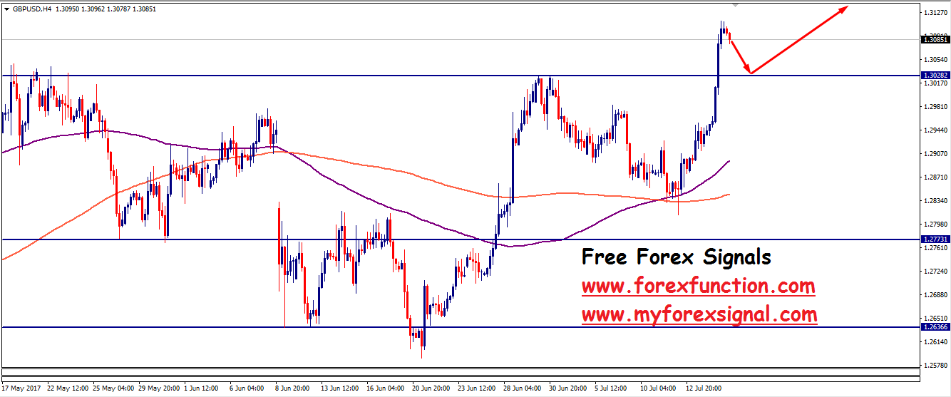 gbpusd-chart-analysis-17july-forexfunction.png