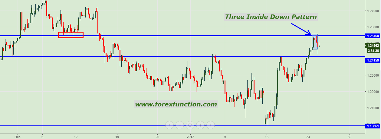 gbpusd-chart-analysis-24-january-2017-forexfunction.png