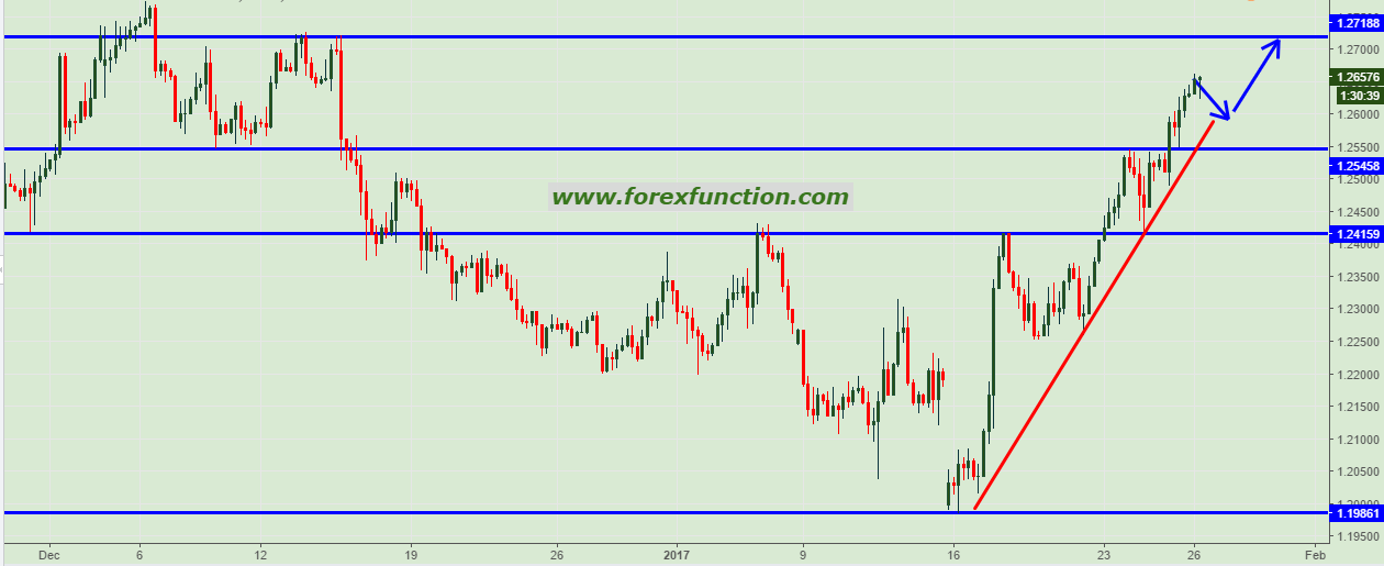 gbpusd-chart-analysis-26-december-2017.png