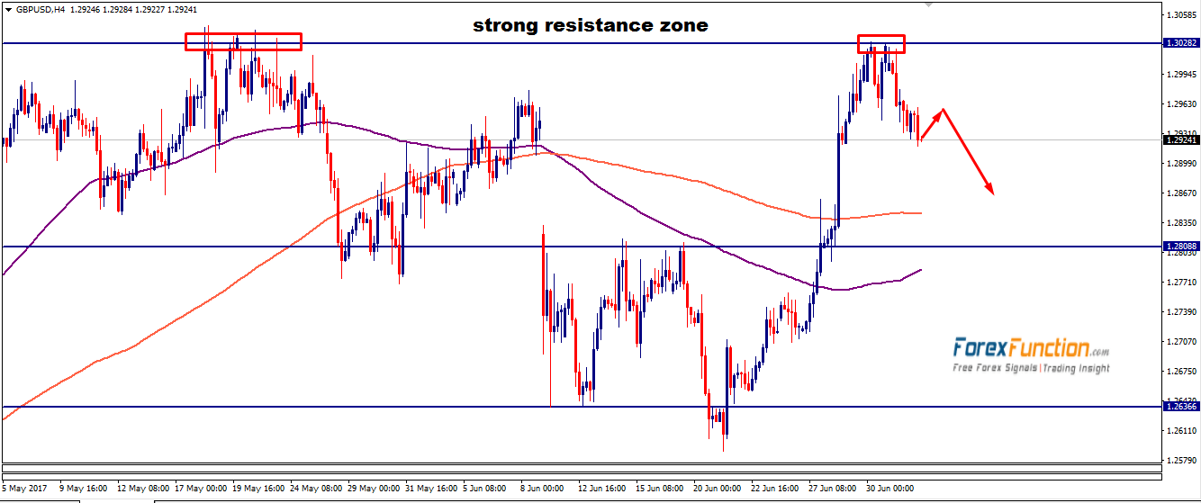 gbpusd-chart-analysis-4july-forexfunction.png