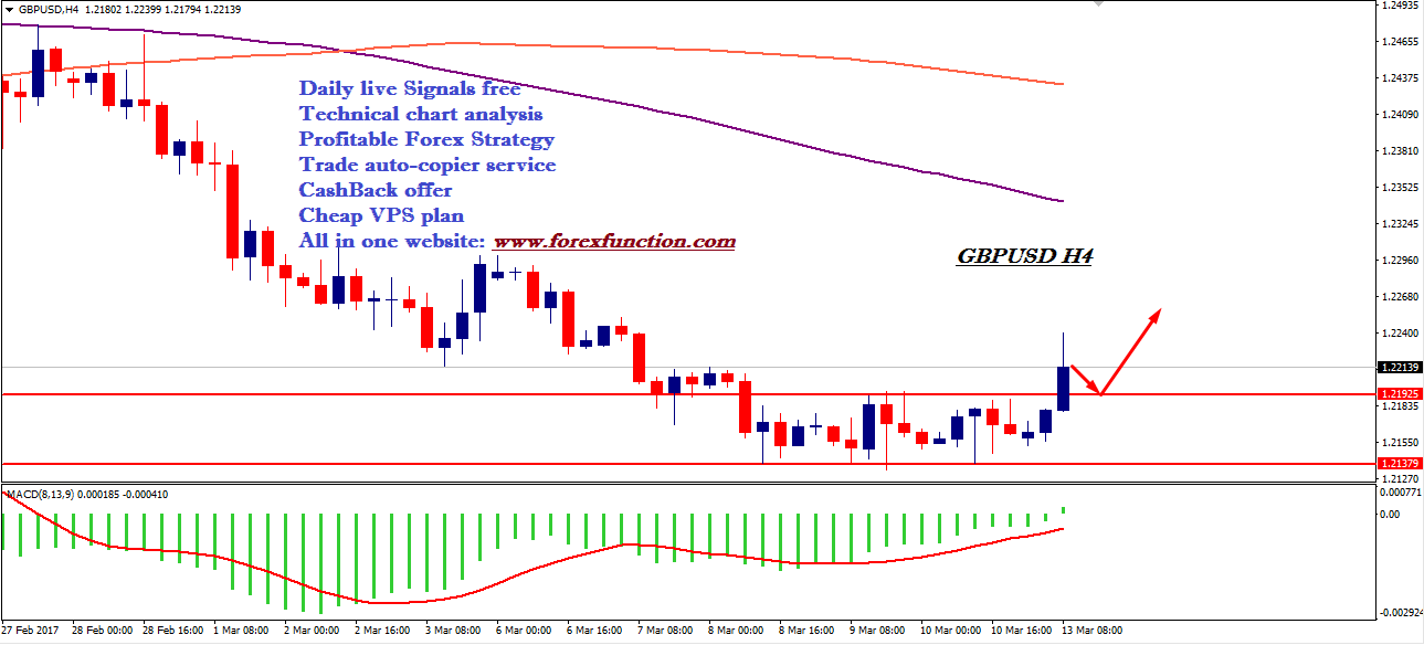 gbpusd-chart-analysis-forexfunction-13-170march-2017.png