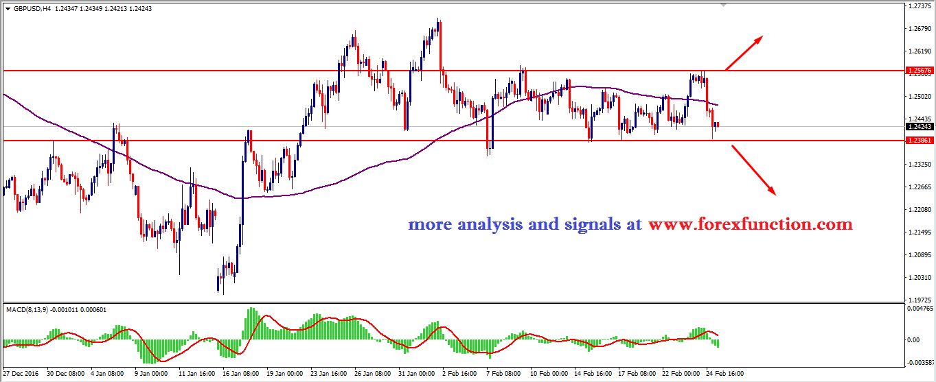 gbpusd-chart-analysis-forexfunction-27-february-2017.png