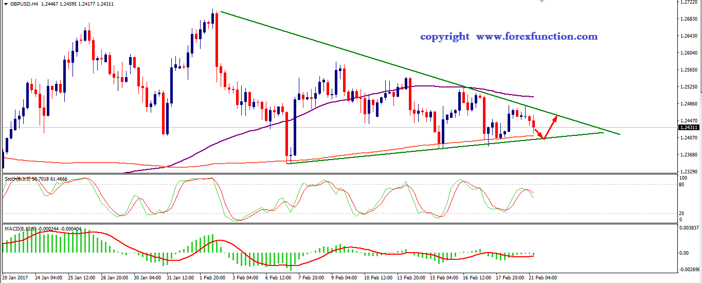 gbpusd-chart-analysis-forexfunction.png