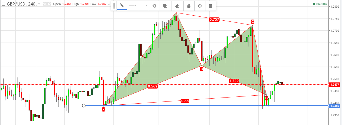 gbpusd-daily-analysis-19-december-forexfunction.png