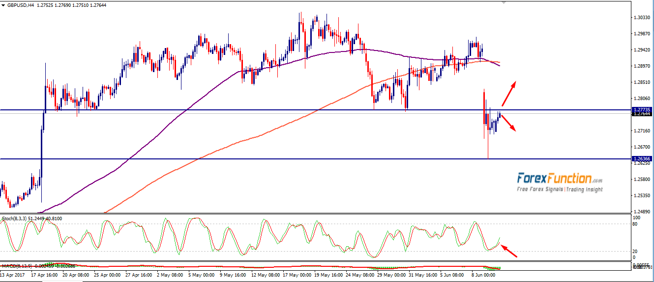 gbpusd-forexfunction-12june-2017.png