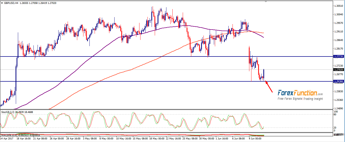 gbpusd-forexfunction-13june-2017.png