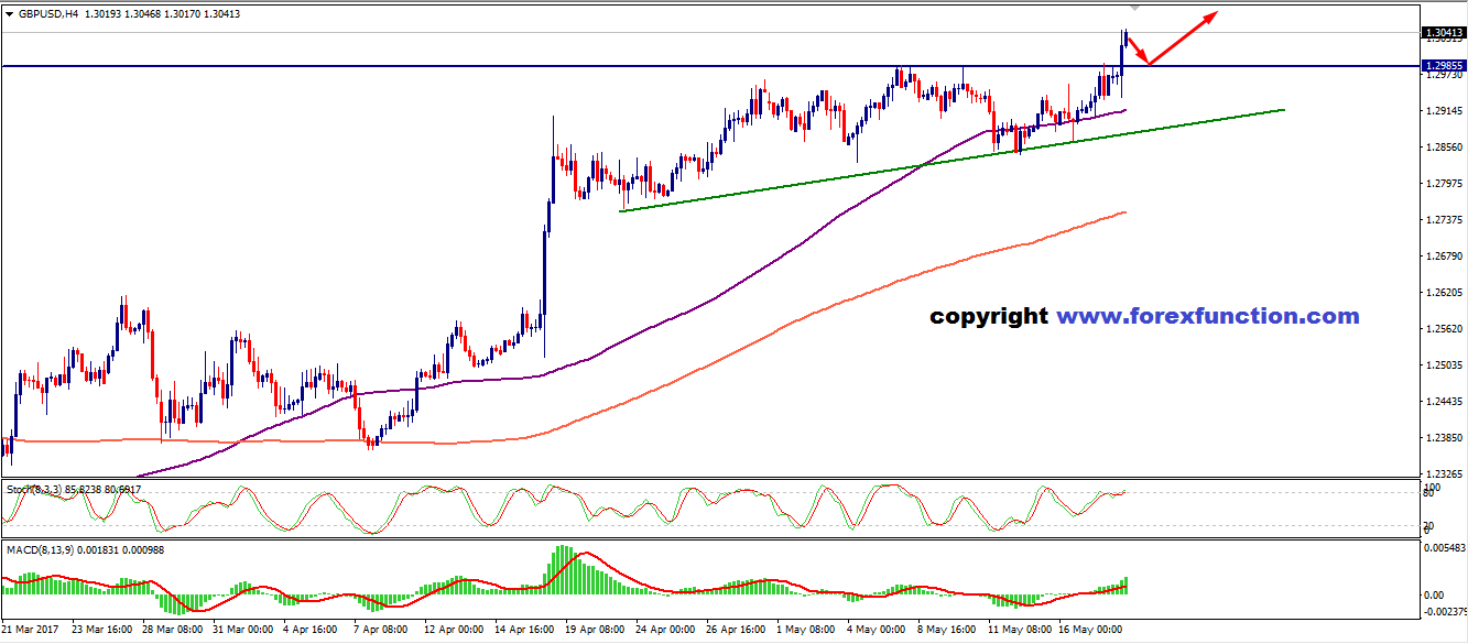 gbpusd-forexfunction-18-may.png