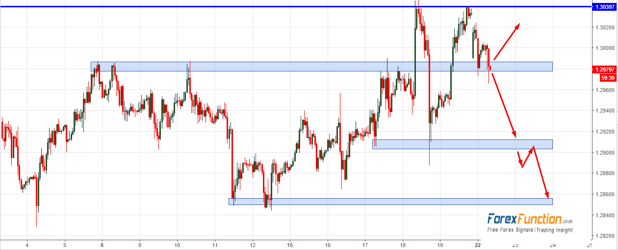 gbpusd-forexfunction-22-may.png