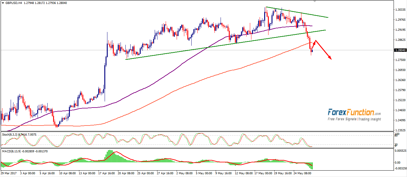 gbpusd-forexfunction-27-may.png