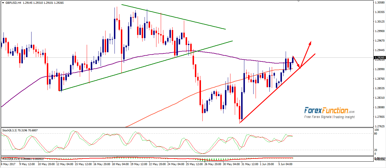 gbpusd-forexfunction-6june-2017.png