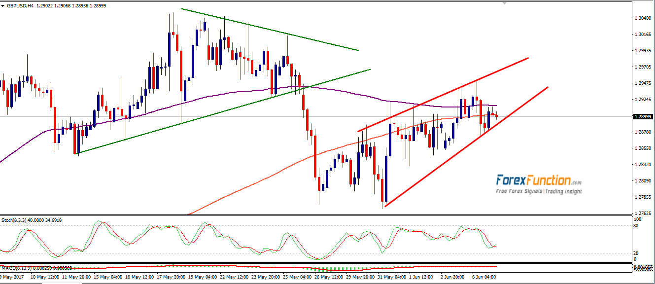 gbpusd-forexfunction-7june-2017.png