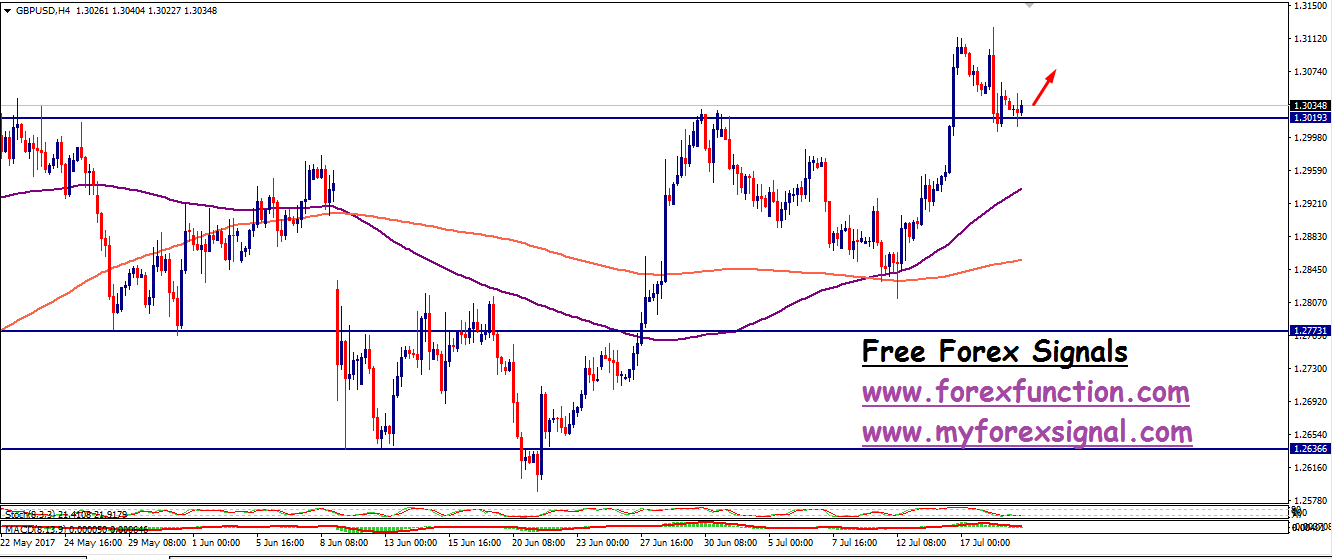 gbpusd-signal-analysis-19july-forexfunction.png