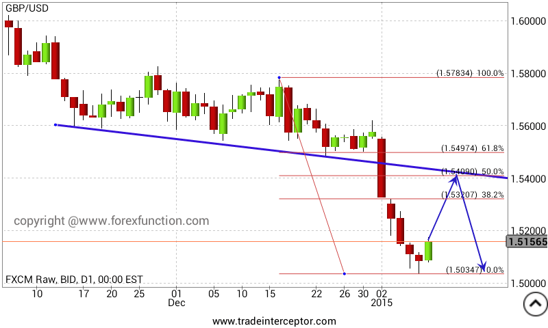 gbpusd-weekly-analysis.png