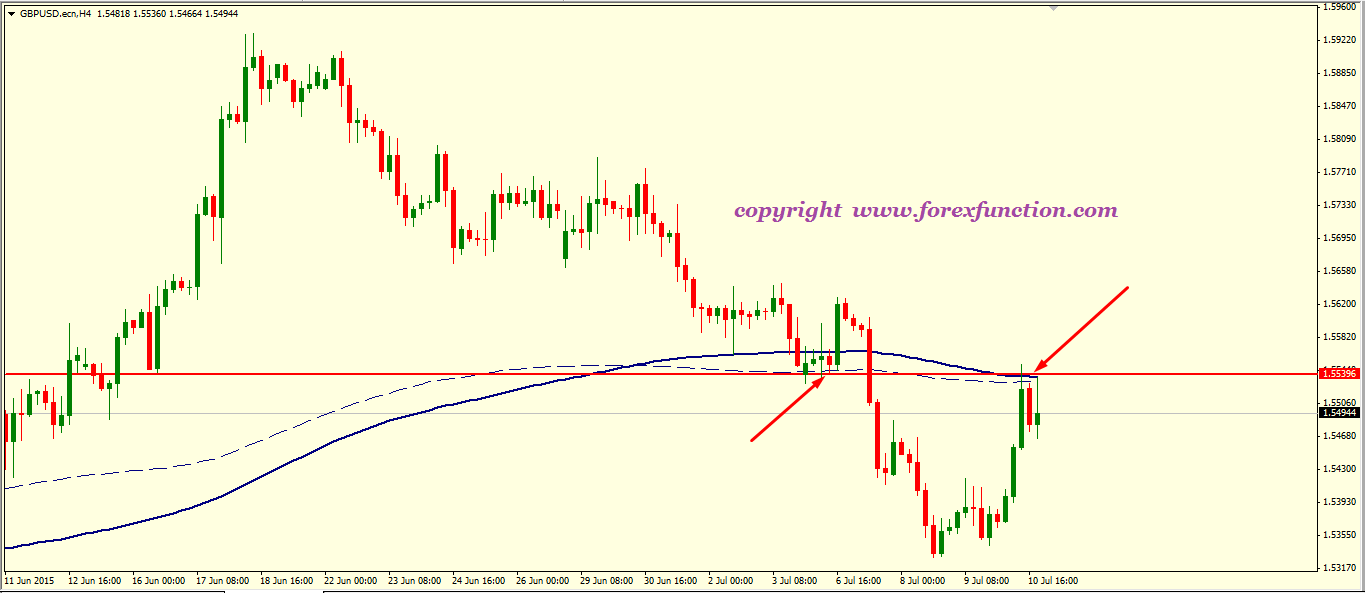 gbpusd-weekly-technical-analysis-13-17july-2015.png