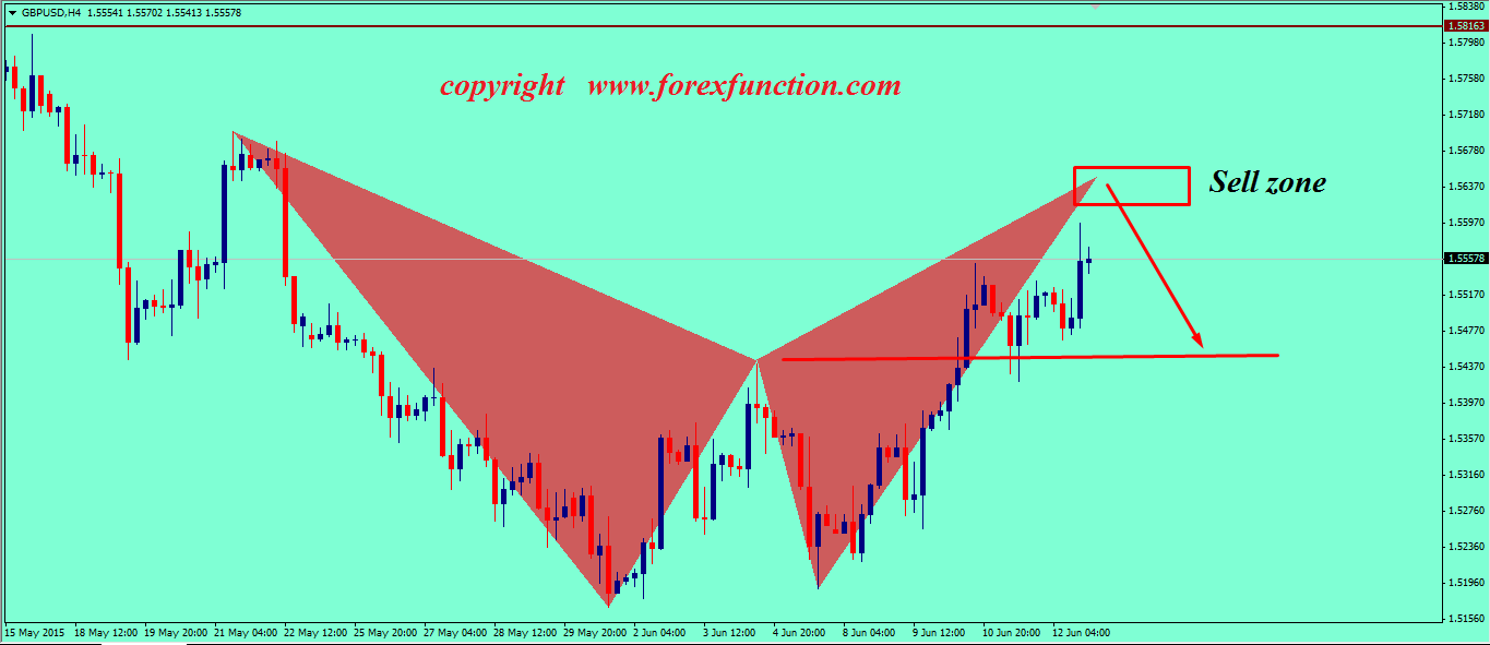 gbpusd-weekly-technical-analysis-15-19-june-2015.png