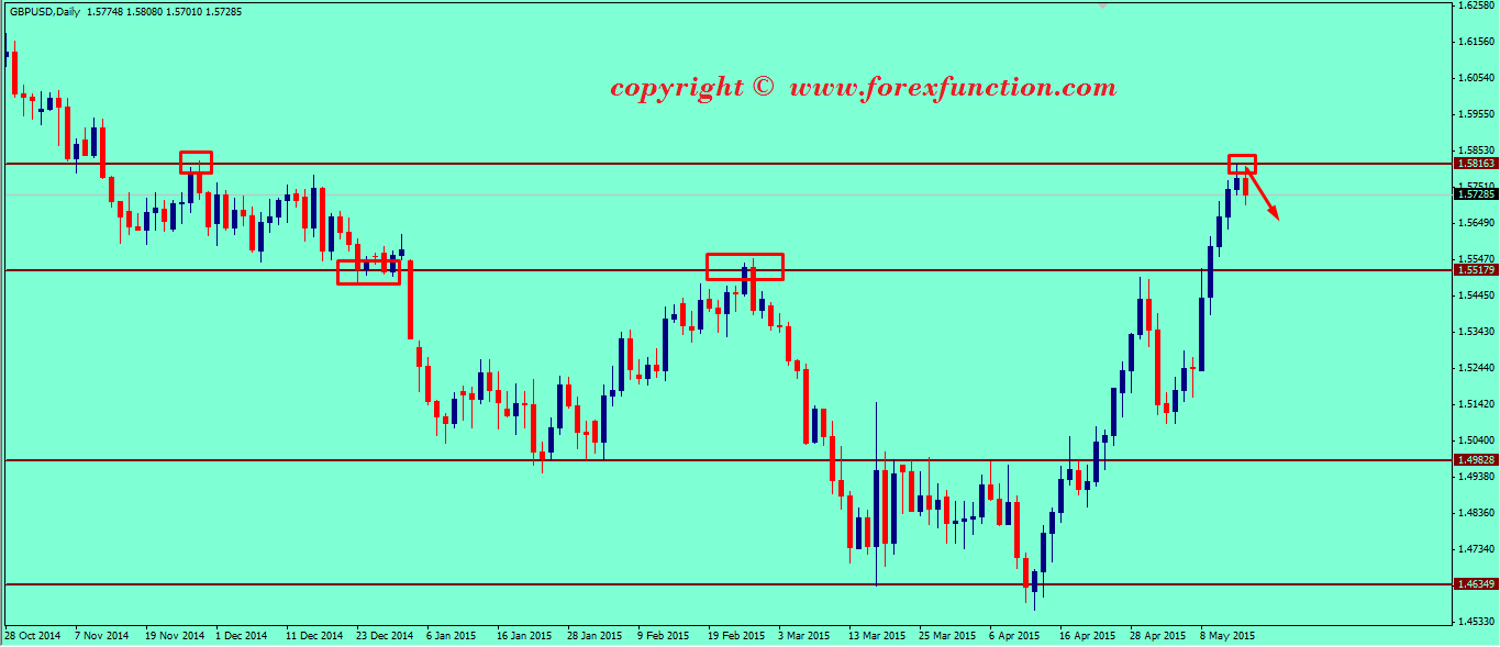 gbpusd-weekly-technical-analysis-18-22-may-2015.png