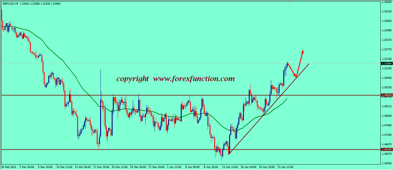 gbpusd-weekly-technical-analysis-2015.png