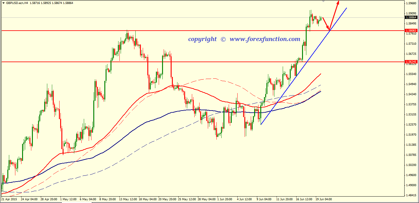 gbpusd-weekly-technical-analysis-22-26-june-2015.png