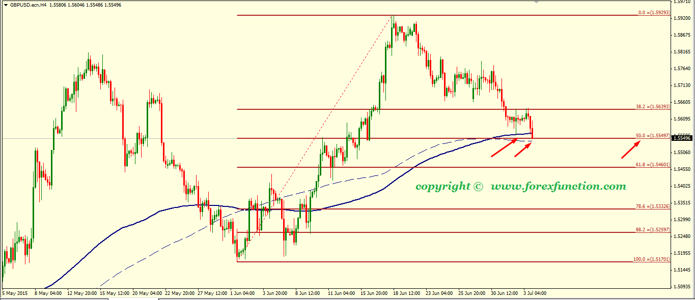 gbpusd-weekly-technical-analysis-6-10july-2015.png