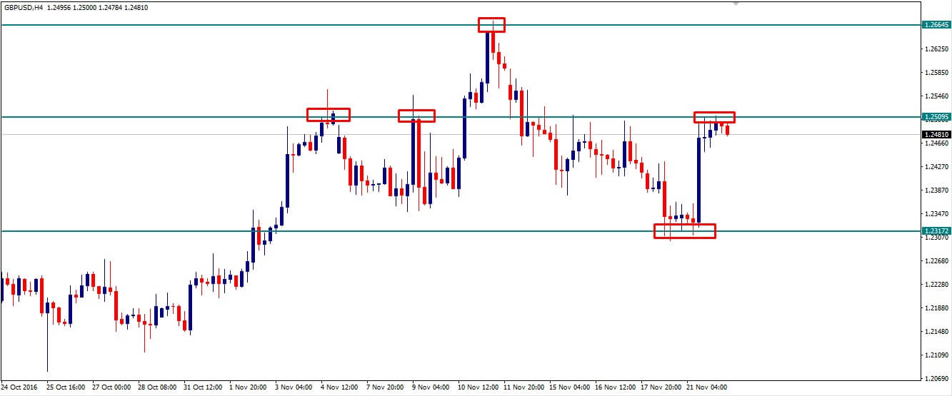 gbpusd_daily_outlook_22november_2016.jpg