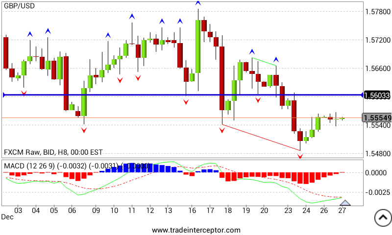 gbpusd_weekly_analysis.png