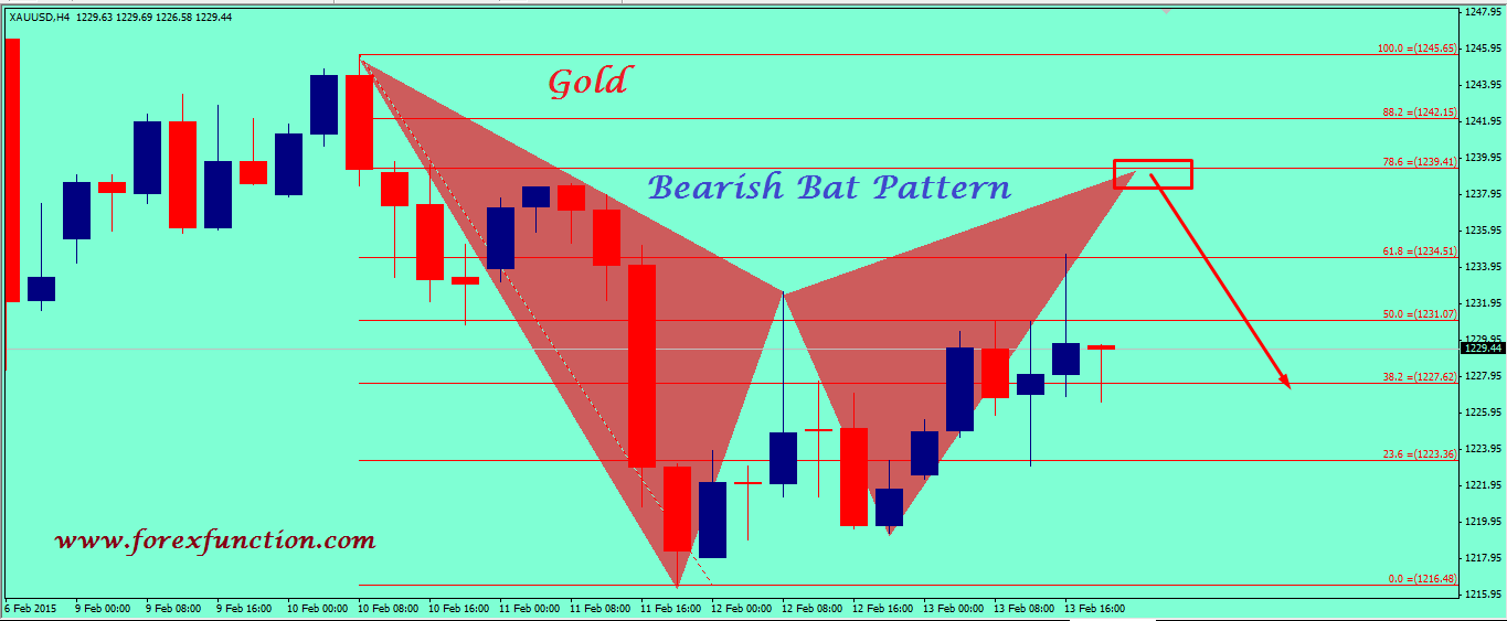 gold-weekly-technical-analysis-16-20february-2015.png