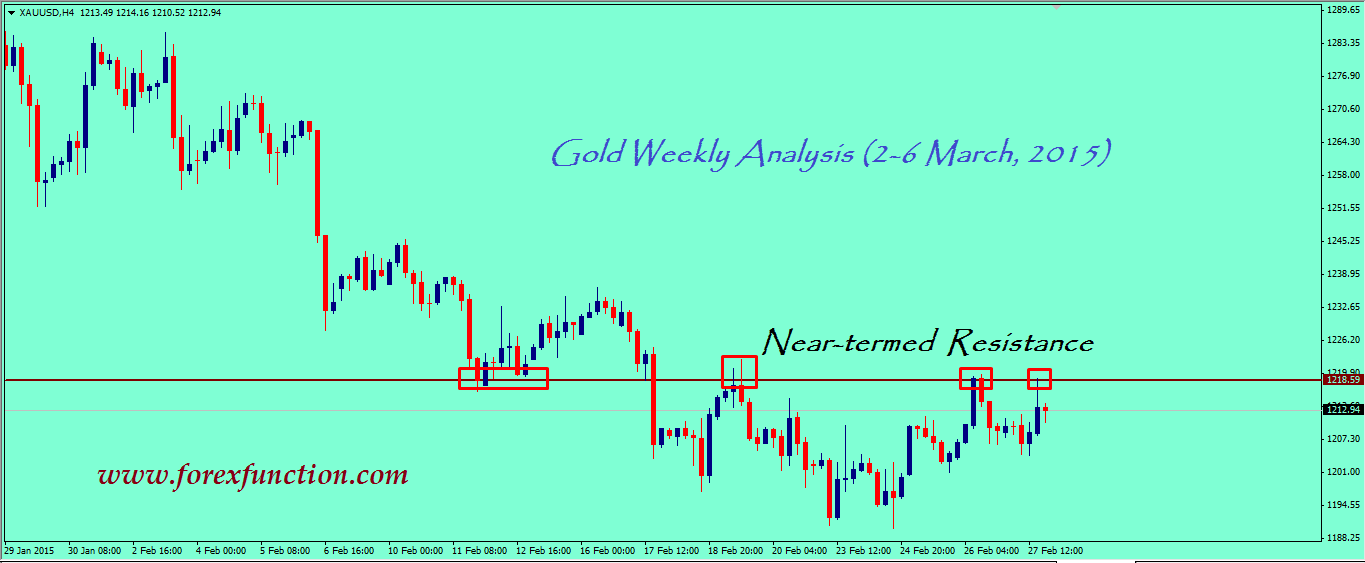 gold-weekly-technical-analysis-2-6-march-2015.png