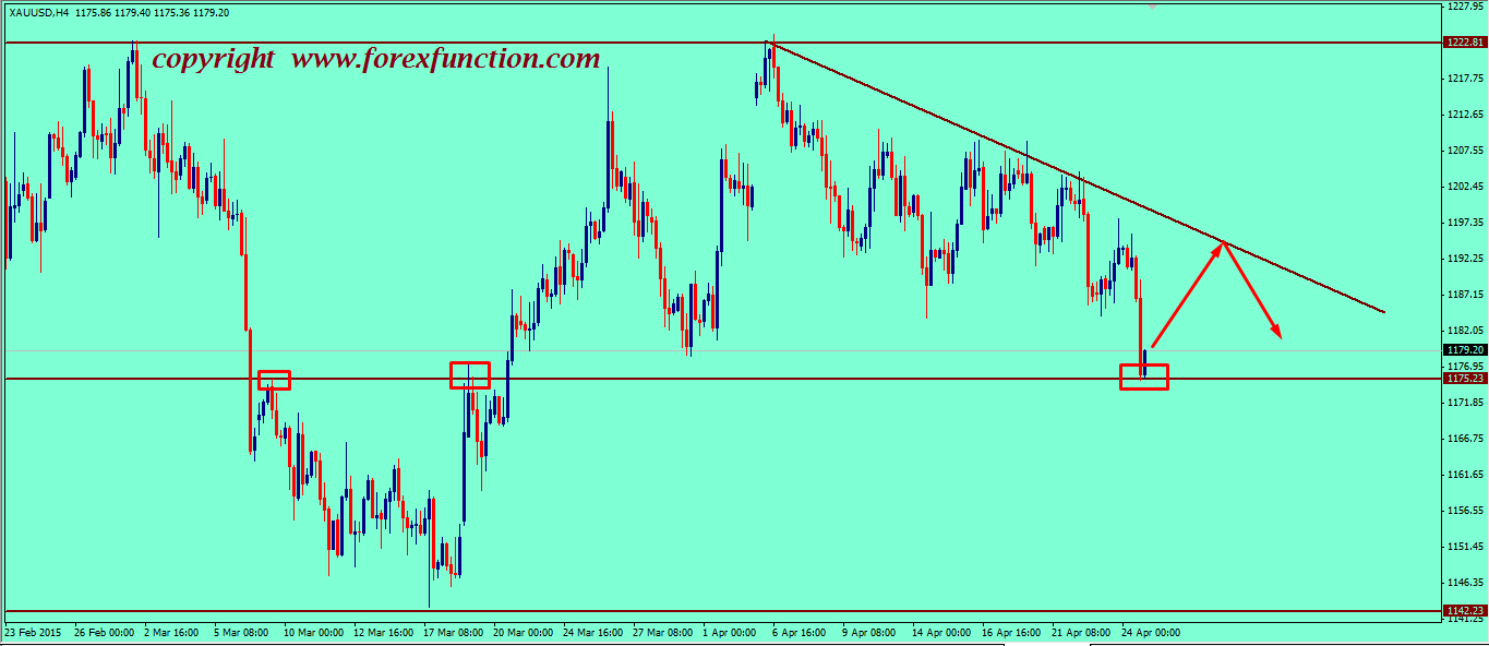 gold-weekly-technical-analysis-2015.png