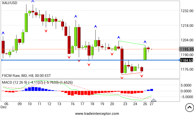 gold_weekly_analysis.png