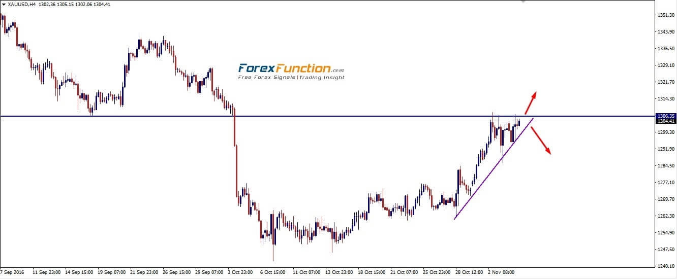 gold_weekly_analysis_7-11_november_2016.jpg