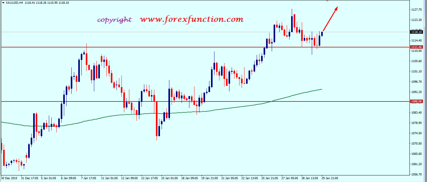 gold_weekly_technical_analysis_1_5_february_2016.png