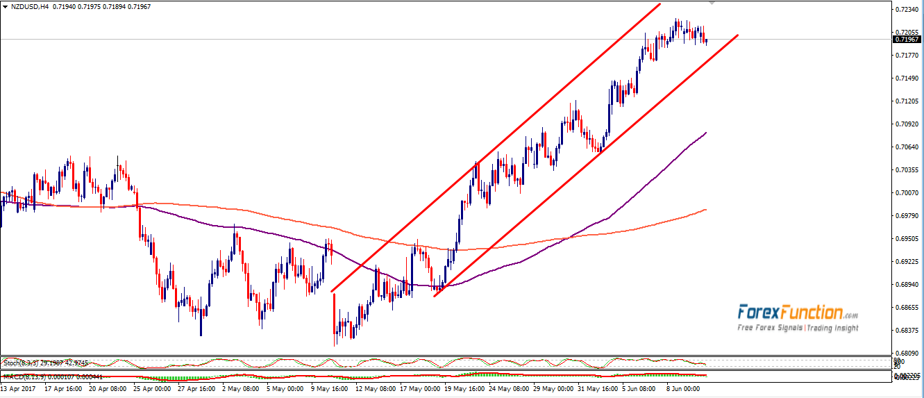 nzdusd-forexfunction-12june-2017.png