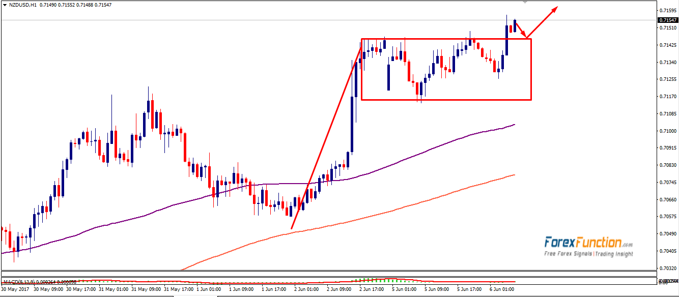 nzdusd-forexfunction-6june-2017.png