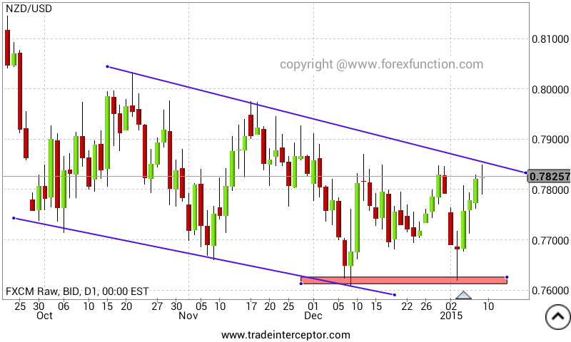 nzdusd-weekly-analysis.png