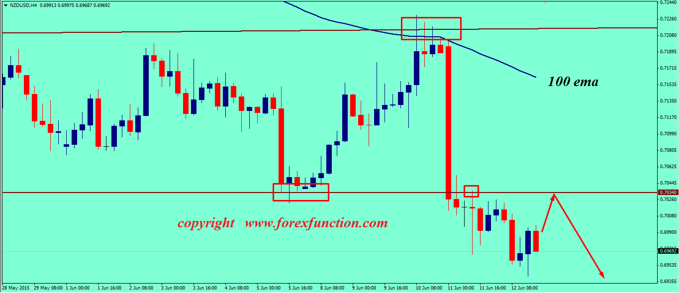 nzdusd-weekly-technical-analysis-15-19-june-2015.png