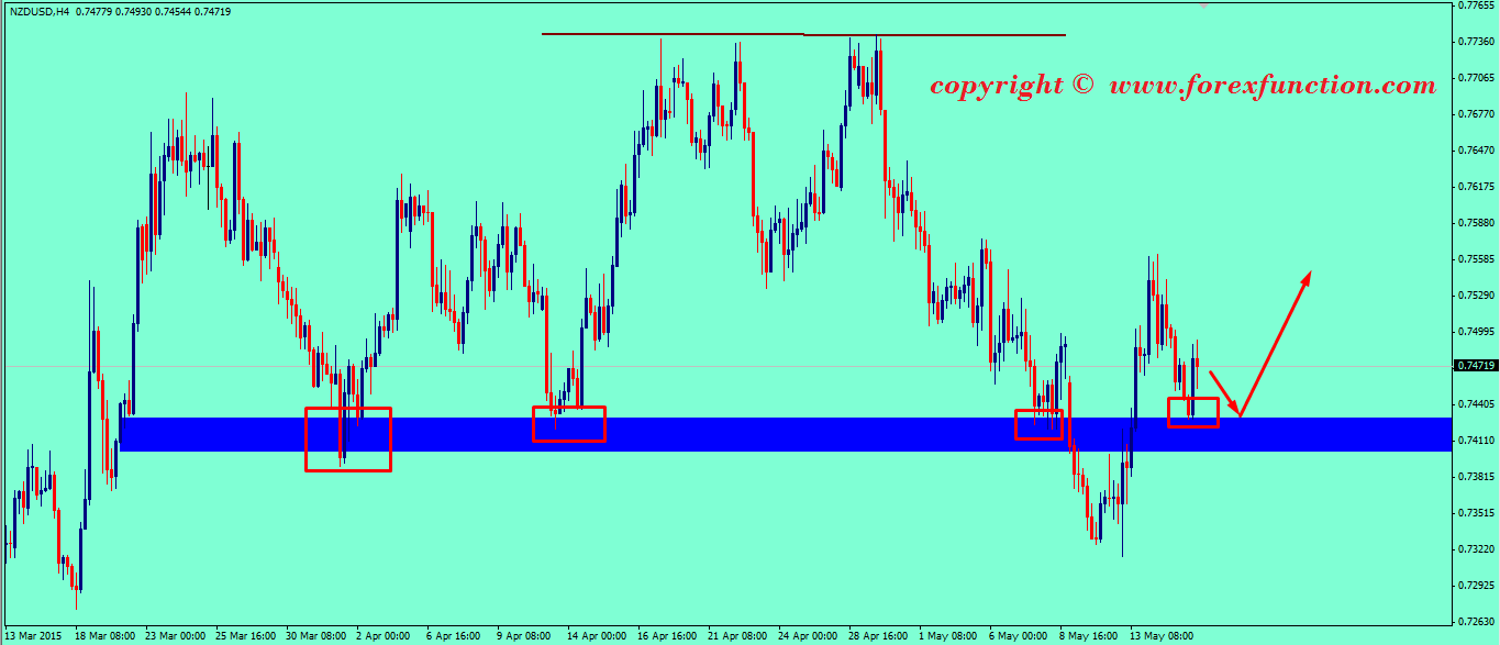 nzdusd-weekly-technical-analysis-18-22-may-2015.png