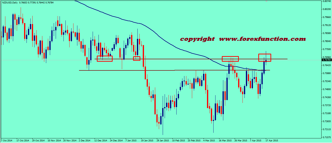 nzdusd-weekly-technical-analysis-20-24-april-2015.png