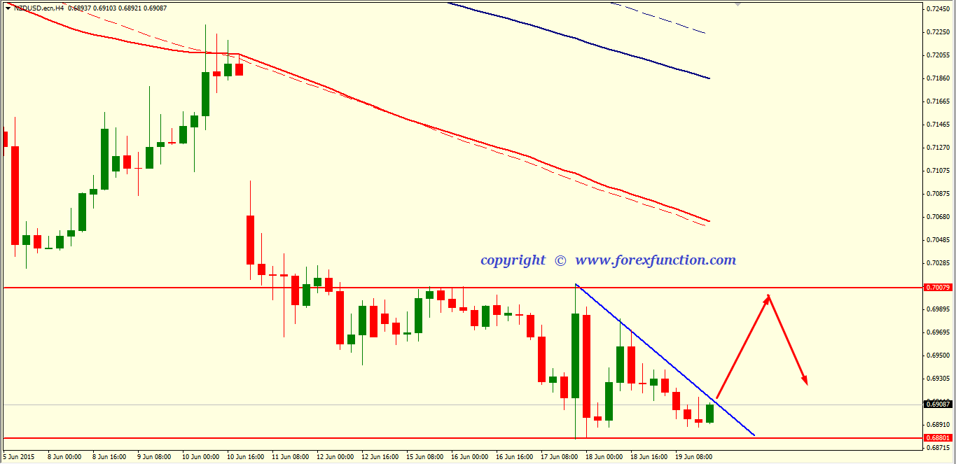 nzdusd-weekly-technical-analysis-22-26-june-2015.png