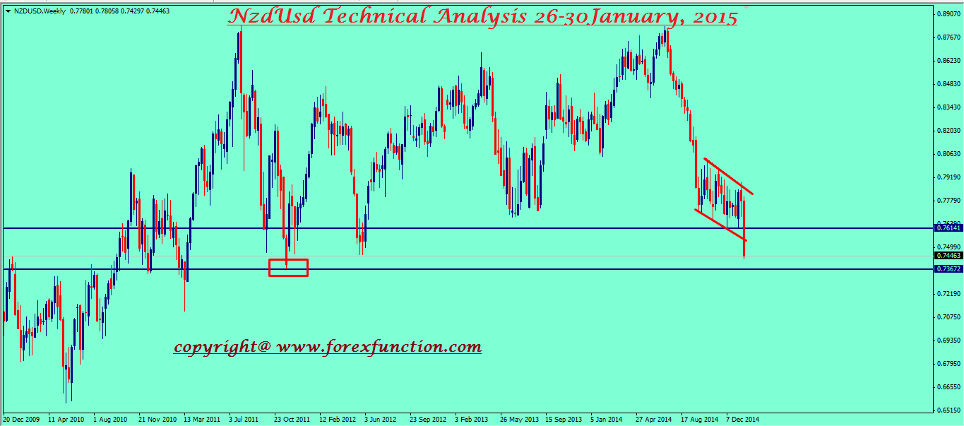 nzdusd-weekly-technical-analysis-26-30january.png