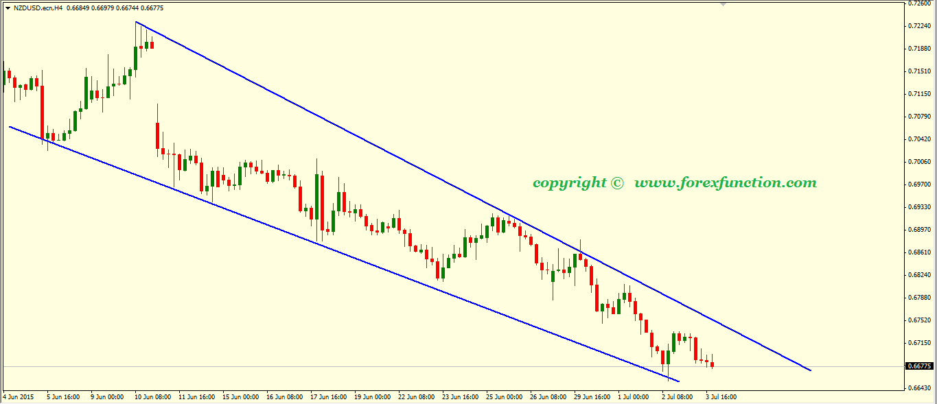 nzdusd-weekly-technical-analysis-6-10july-2015.png