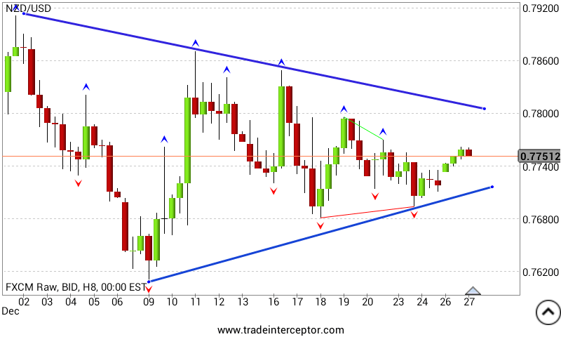 nzdusd_weekly_analysis.png