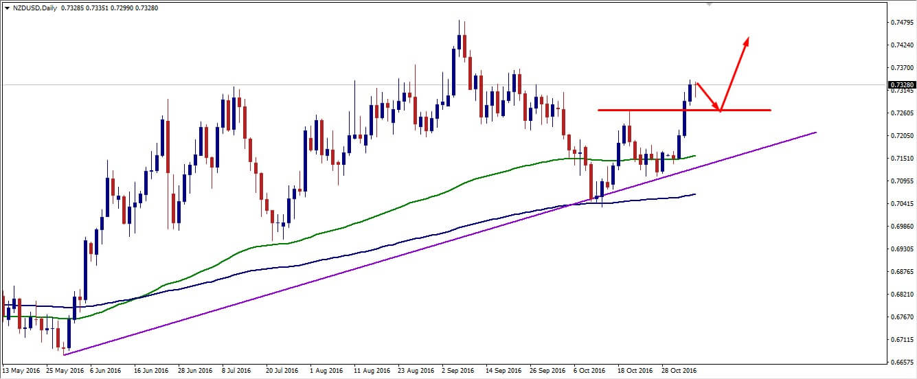 nzdusd_weekly_analysis_7-11_november_2016.jpg