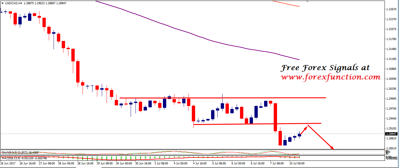 usdcad-chart-analysis-10july-forexfunction.png