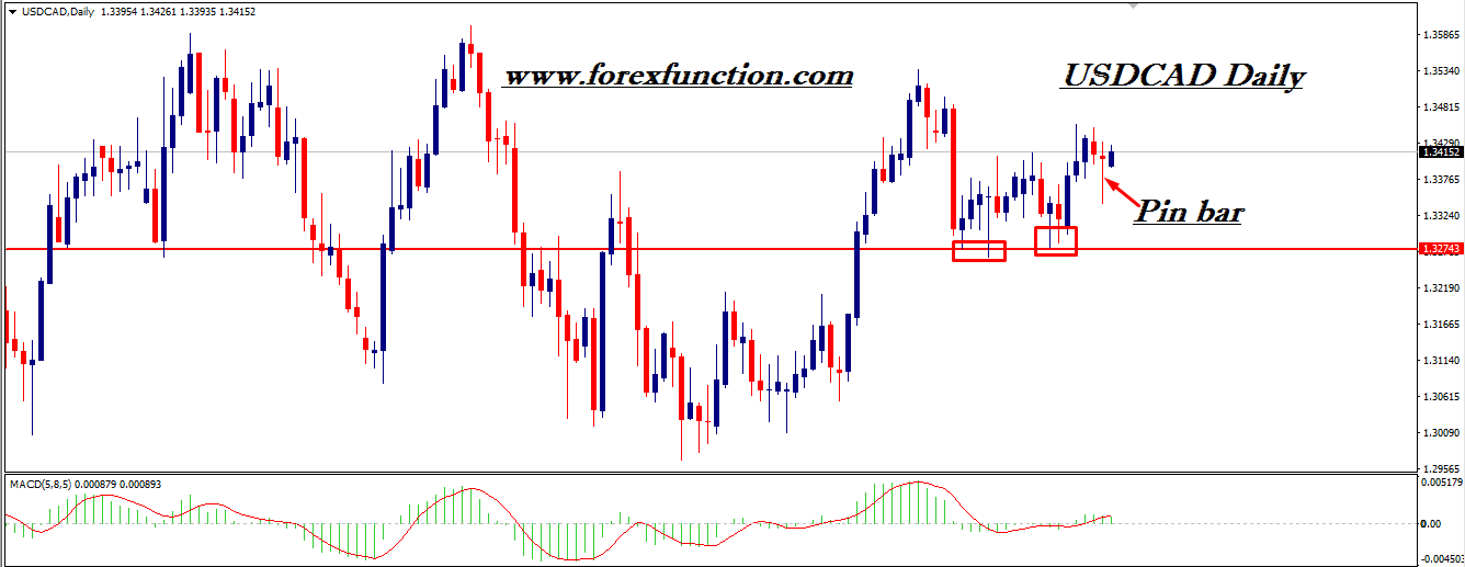 usdcad-daily-chart-analysis-10-april-2017.png